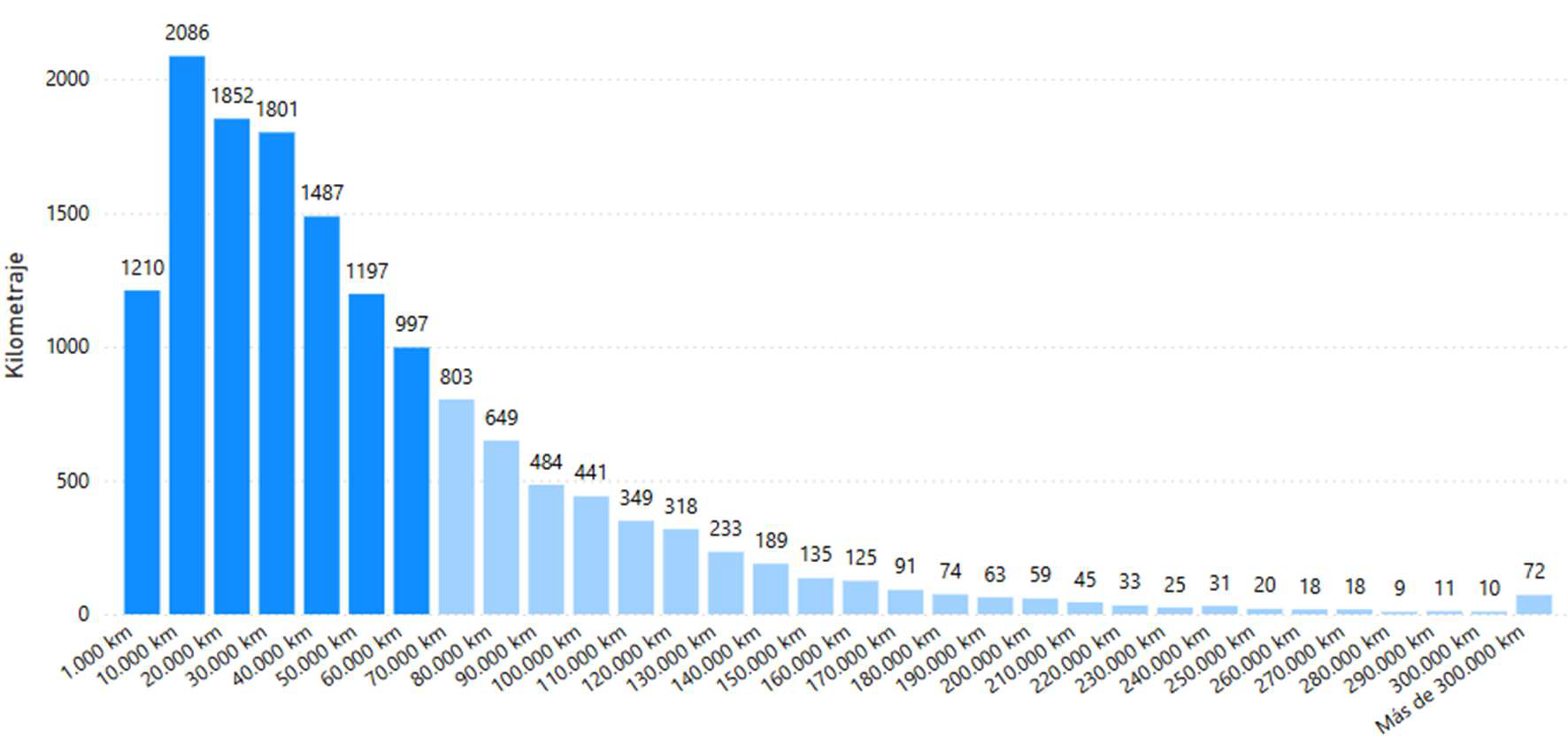 Modern web development tools