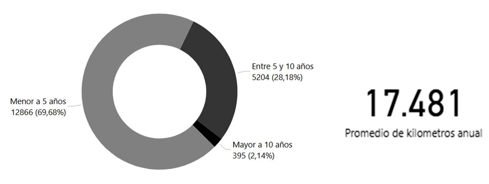 Modern web development tools