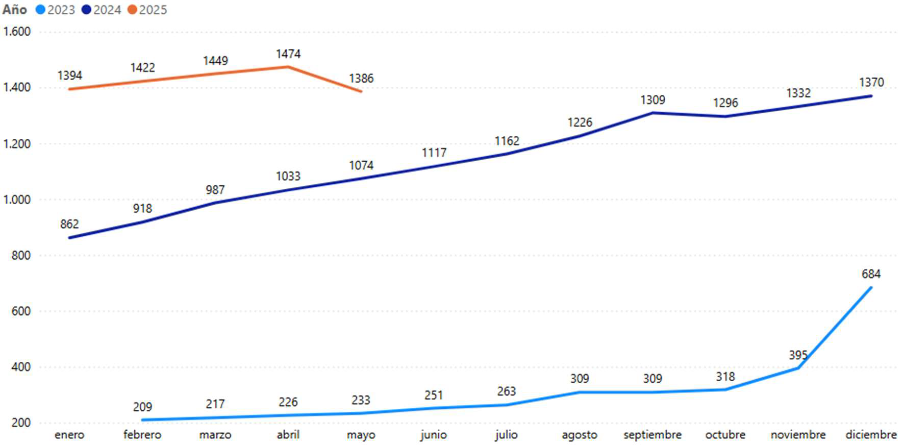 Modern web development tools