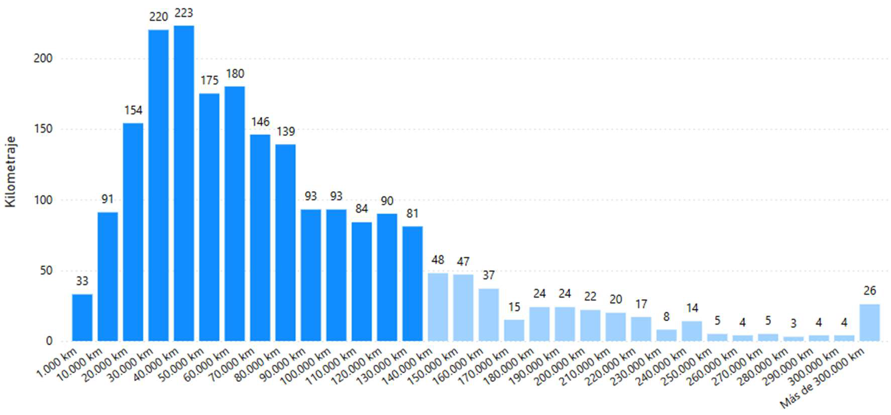 Modern web development tools