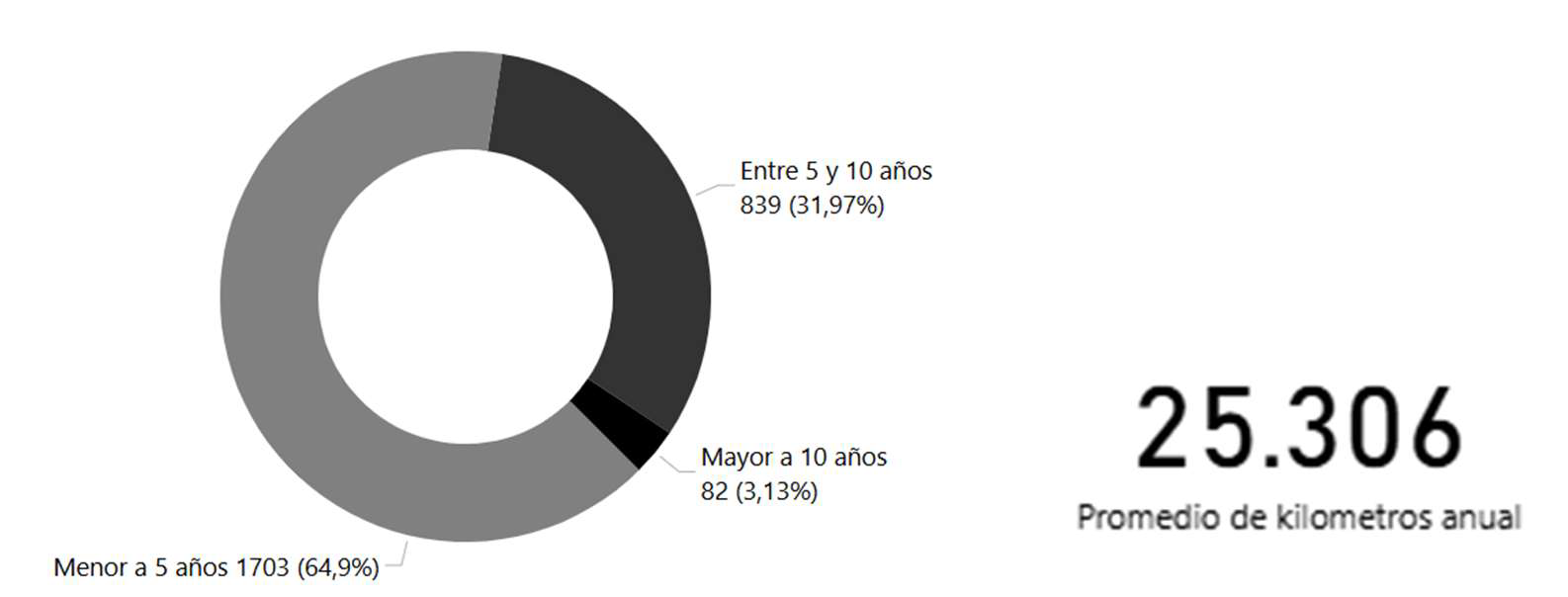 Modern web development tools