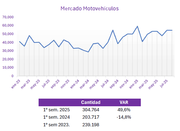 data venta motos