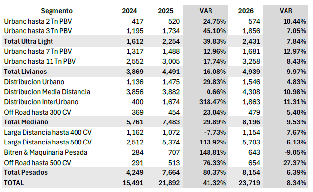 Informe tabla 1
