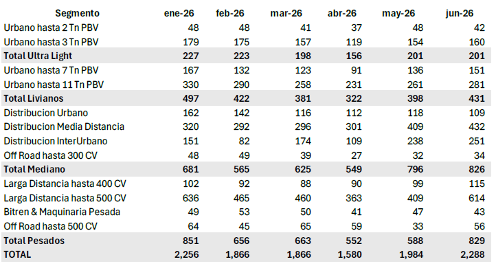 Informe tabla 2