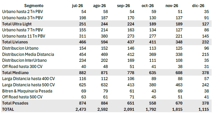 Informe tabla 3