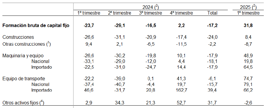 Informe
